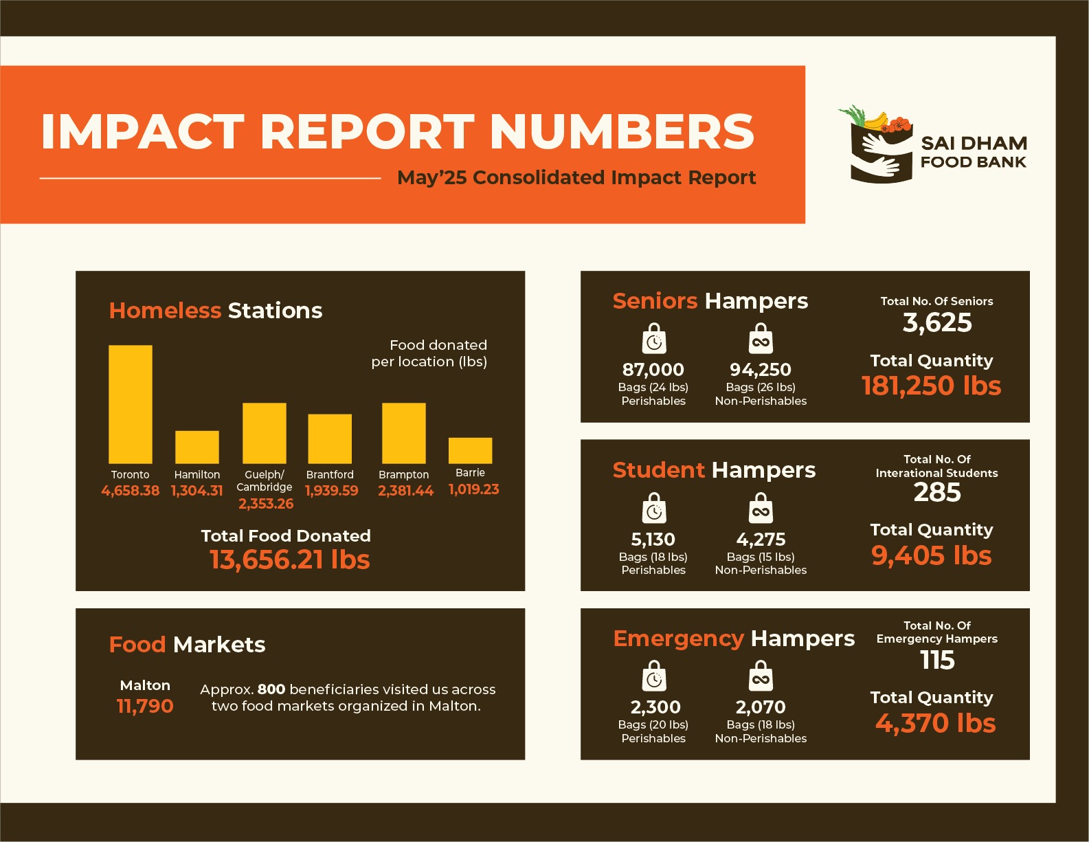May 2025 Impact Report - Page 2