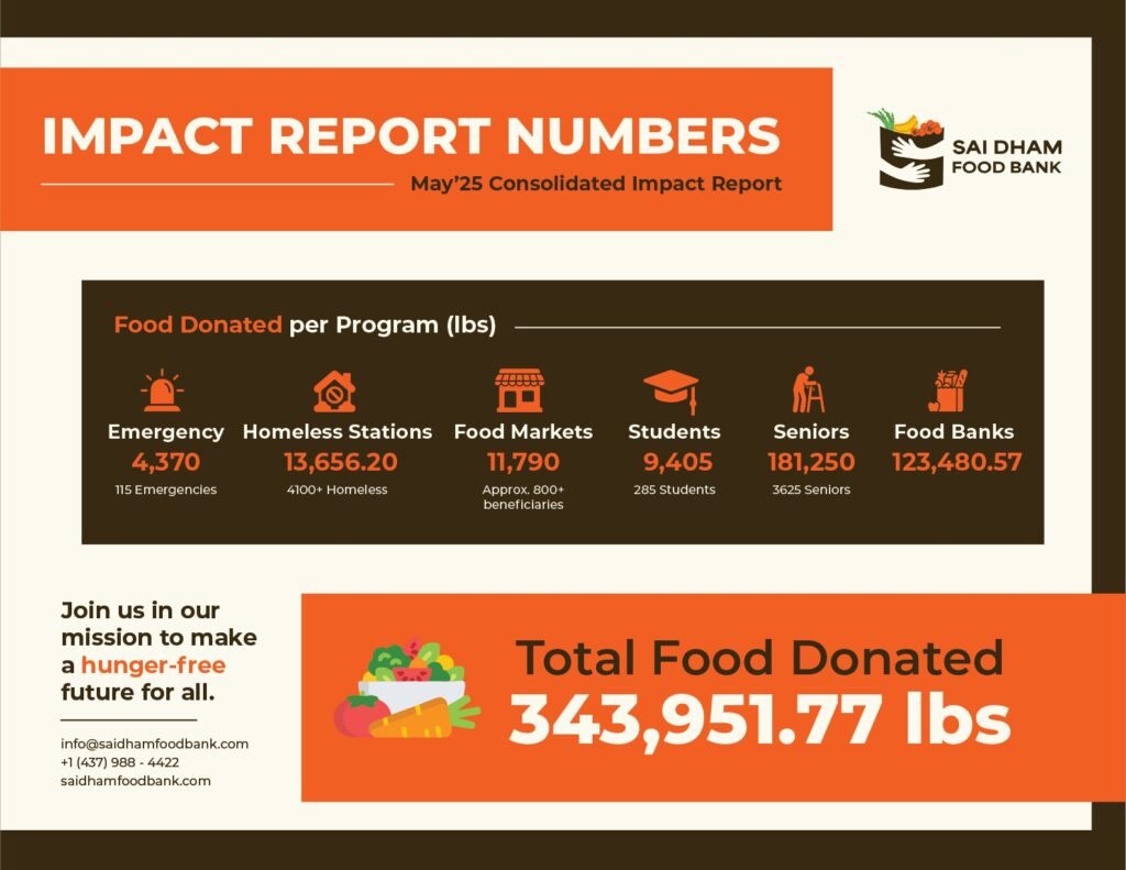 May 2025 Impact Report - Page 1