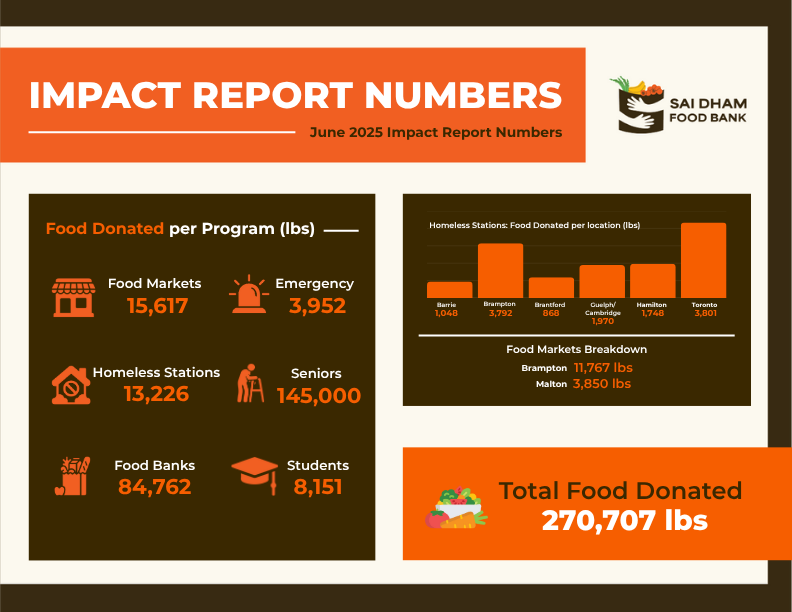 June 2025 Impact Report - Page 1