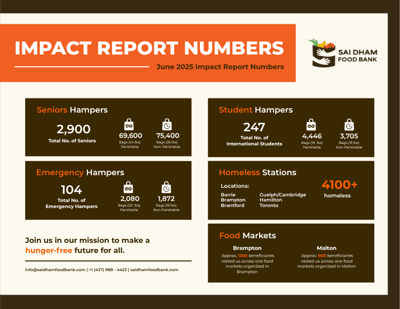 June 2025 Impact Report - Page 2